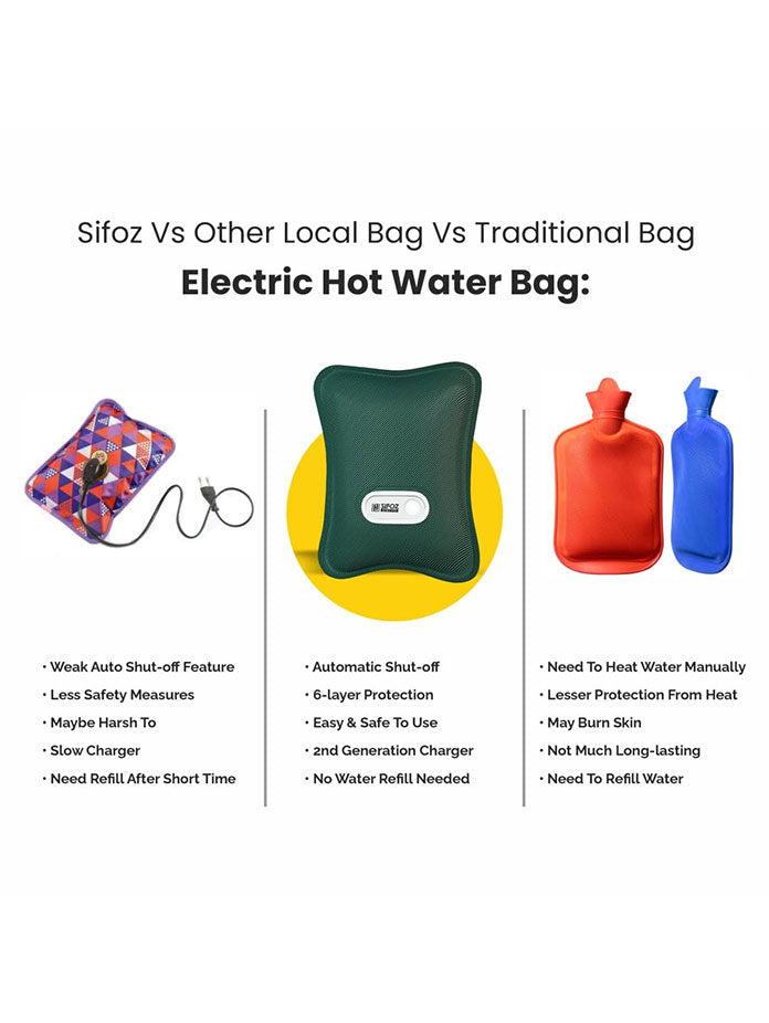 Sifoz Electric Hot Water Bag for Pain Relief